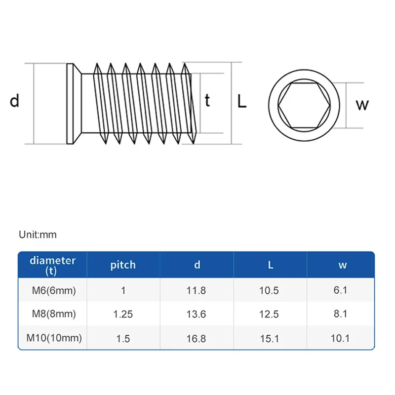 10pcs/ 20pcs M6 M8 M10 Zinc Alloy Iron Inside Carbon Steel Hex Socket Drive Insert Nuts Threaded For Wood Furniture