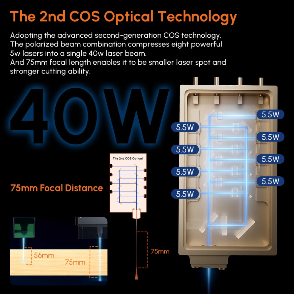 40W Output Laser Engraving Machine for Personalized Gifts Laser Cutter Machine Plug& Play Design 25000mm/min Speed CNC Machine