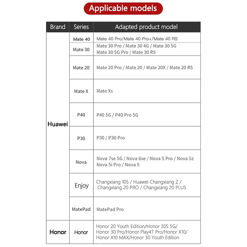 UTHAI J39 NM Card 90MB/s 128GB Nano Memory Card Apply For Huawei Mate40 Pro Mate20 P40 Pro  With USB3.1 Gen 1 Type c