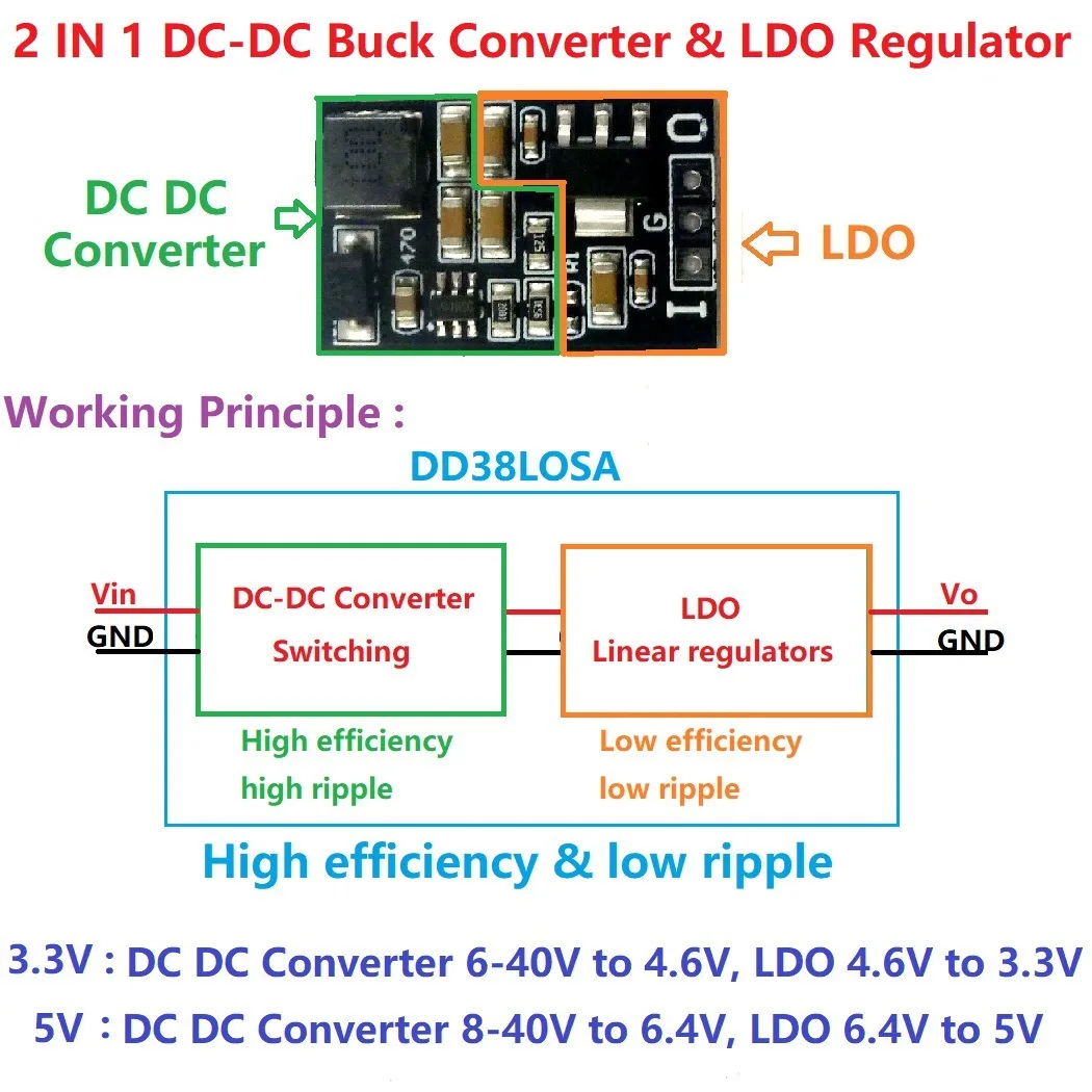 1PCS High-efficiency LDO Regulator DC 6V 9V 12V 24V to 5V 3.3V Step-Down Buck DC-DC Converter Low Dropout Linear Power Module