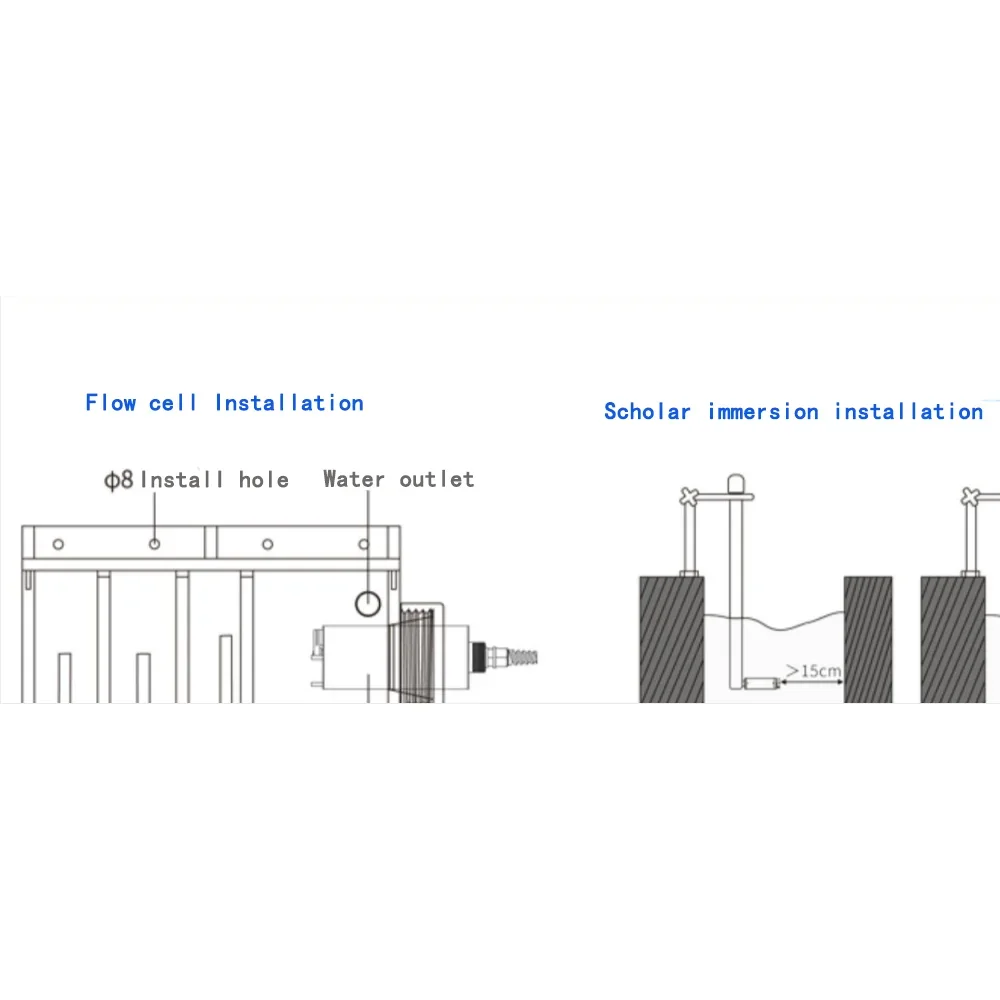 Industrial Water Quality Analyzer Online Monitoring Total Turbidity Sensor Sewage Water Test Turbidity Analyzer