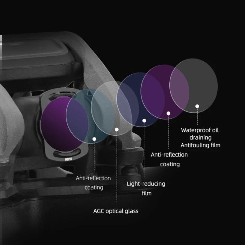 Y6U6 Filtro lente Cámara Vidrio óptico UV/CPL/ND8/16/32/64 para unidad Avata/O3
