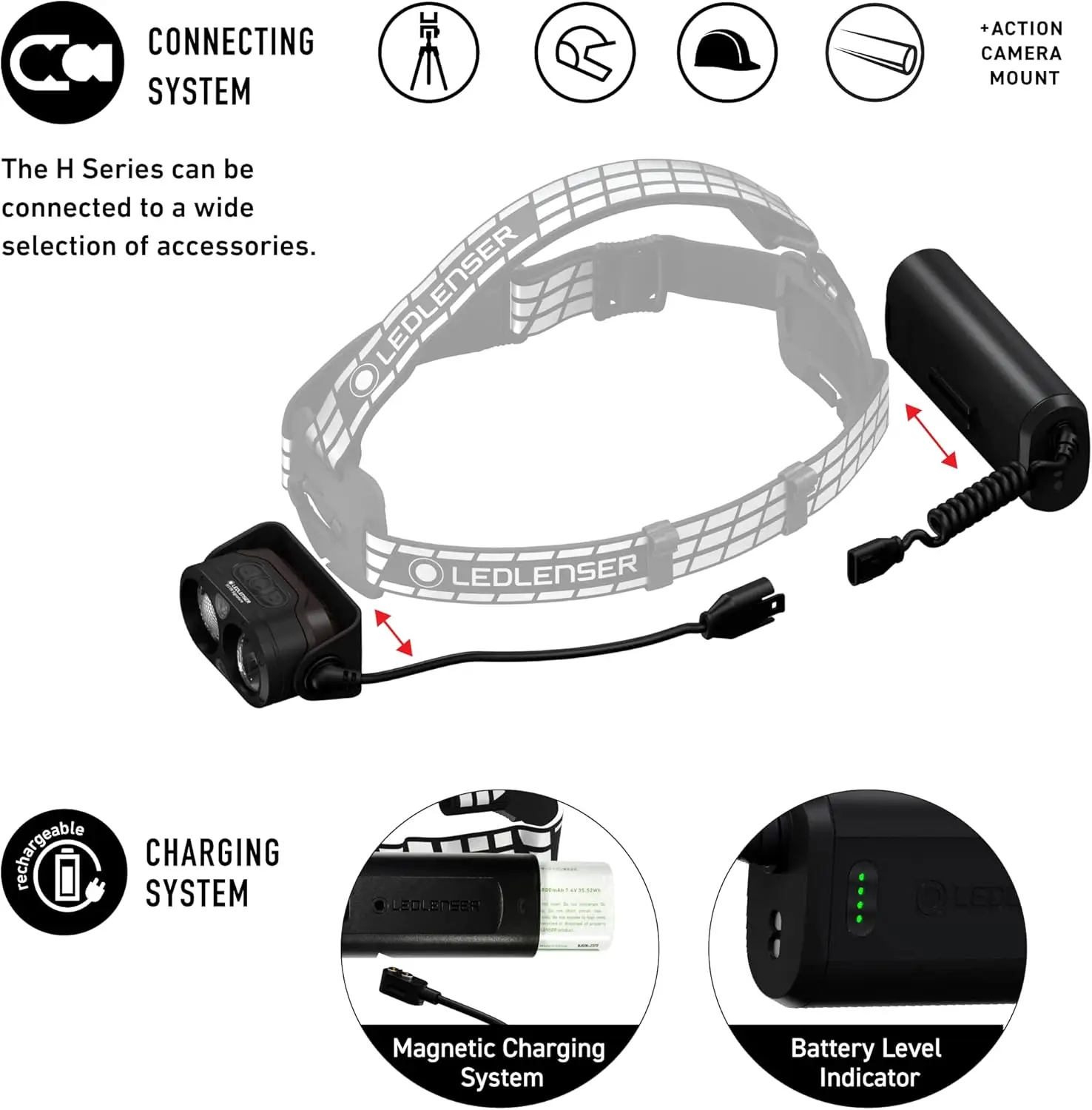 Linterna frontal recargable H19R Signature LED de alta potencia, 4000 lúmenes, resistente al agua, a prueba de polvo, conectividad Bluetooth