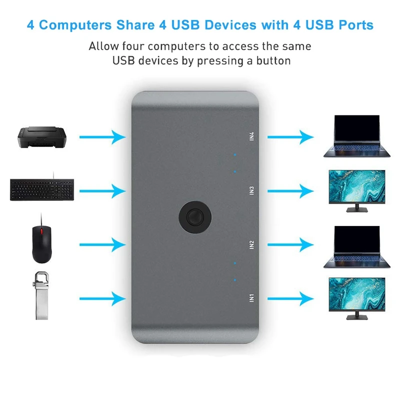 USB Computer Switch Selector For 4 Computers Sharing 4 USB Devices USB 2.0 Peripheral KVM Switcher Adapter