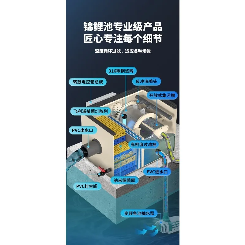 Fish pond filter Rotary drum microfilter Automatic backwashing Fish stool separation Outdoor courtyard Koi pond water