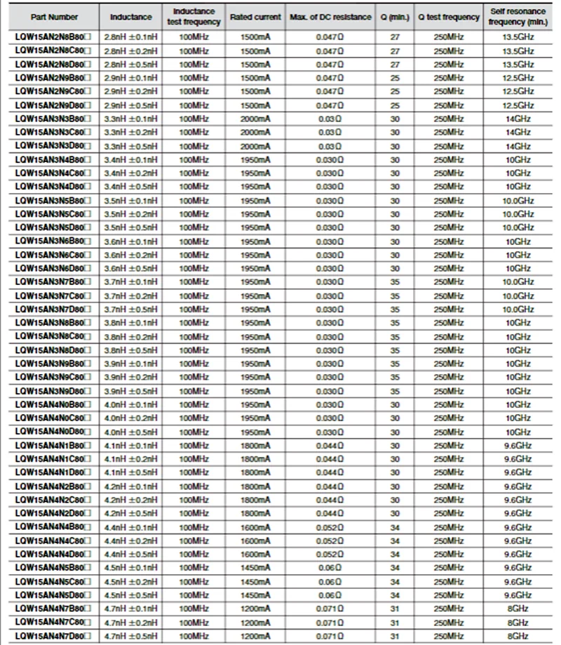 50PCS New Original SMD High Frequency Wound Inductor LQW15AN 36N 39N 43N 47N 56N 62N 68N 75N 82N 91N R10 R12 G80D J80D