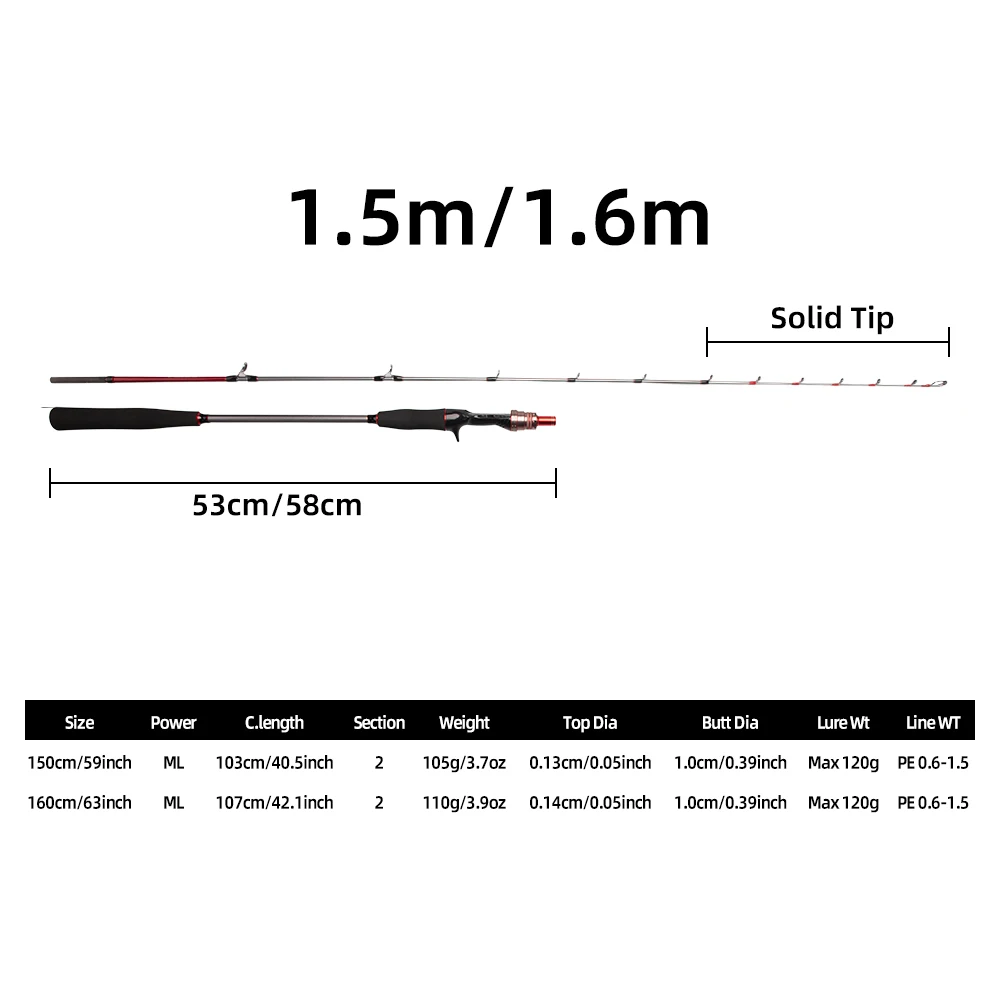 FISHINGFANS Tintenfisch-Angelrute ML MH 1,5 m 1,6 m 1,75 m Salzwasser-Tintenfisch-Boots-Angelrute, empfindliches Licht, Jigging-Rute – Detail 4
