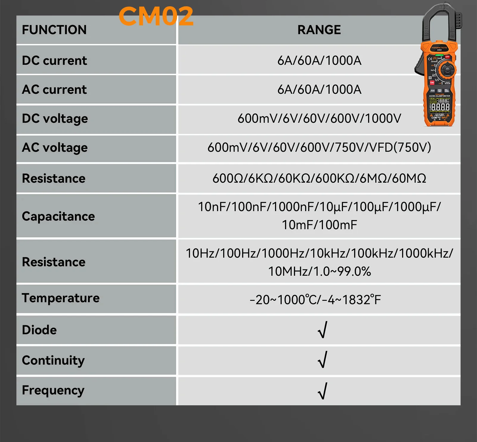Digitales Zangenmessgerät Multimeter AC/DC 600A/1000A Amperemeter True RMS Multimeter Hochpräzise Kapazitätsmessung NCV Ohm Hz Spannungsprüfer – Detail 2