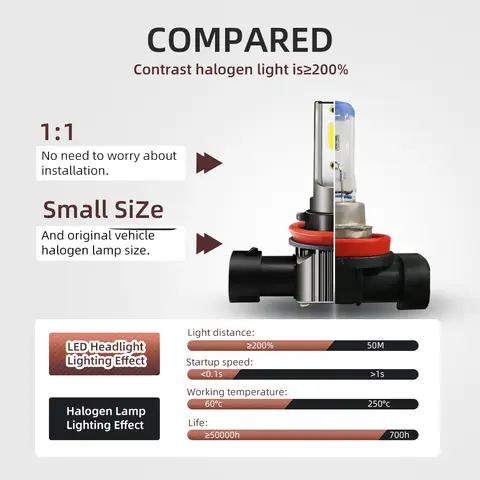 इनफिनिटी EX35 FX35 EX37 FX37 FX45 FX50 G37 G25 JX35 M35 M35H M37 M45 M56 Q40 Q45 Q60 QX50 QX56 QX60 QX70 के लिए 12v एलईडी फ़ॉग लाइट 8 best sales इनफिनिटी एम35 - №7