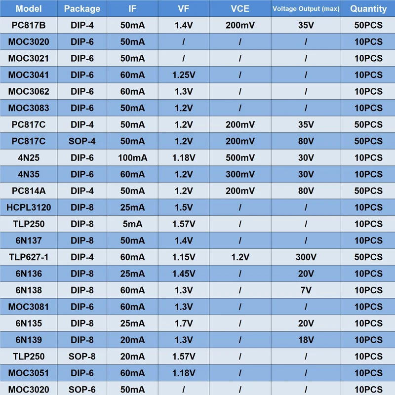 Pc817 Pc817B Pc817C 6N137 Tlp250 Tlp627 4N35 4N25 6N136 6N138 Moc3041 Moc3020 Moc3021 Hcpl3120 Moc3083 Hcpl 3120 817 Optocoupler