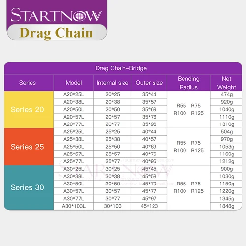 Imagen 2 del producto Startnow-cadenas de cables de transmisión de plástico, cadena de arrastre abierta con puente con conectores finales, enrutador CNC, máquinas herramientas, portador de cables