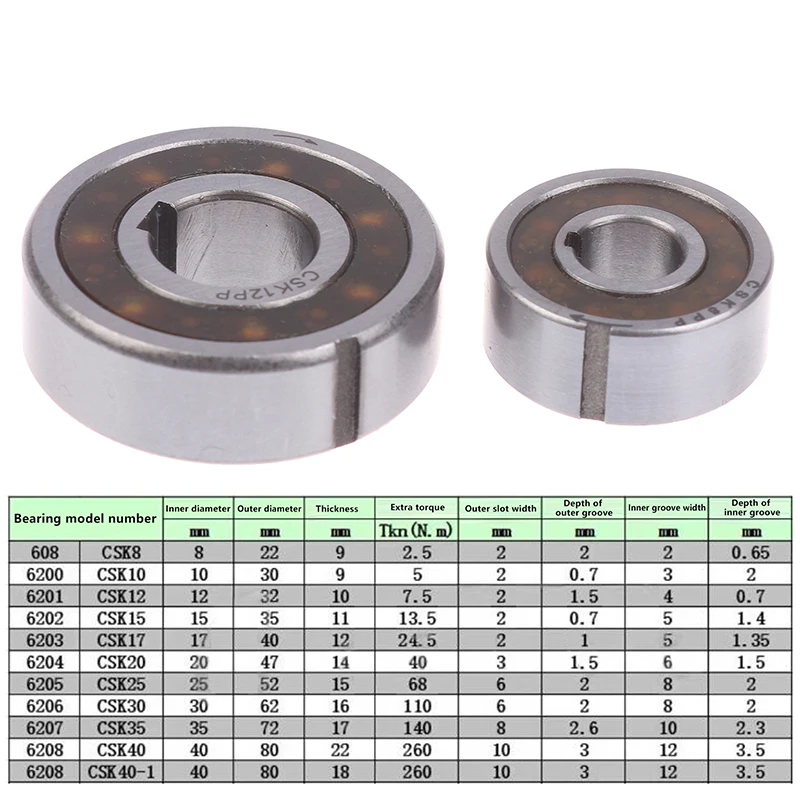 One Way Bearing CSK8/CSK10/CSK12/CSK15/CSK17/CSK20/CSK25/CSK30/CSK35/CSK40 Dual Keyway Bearing