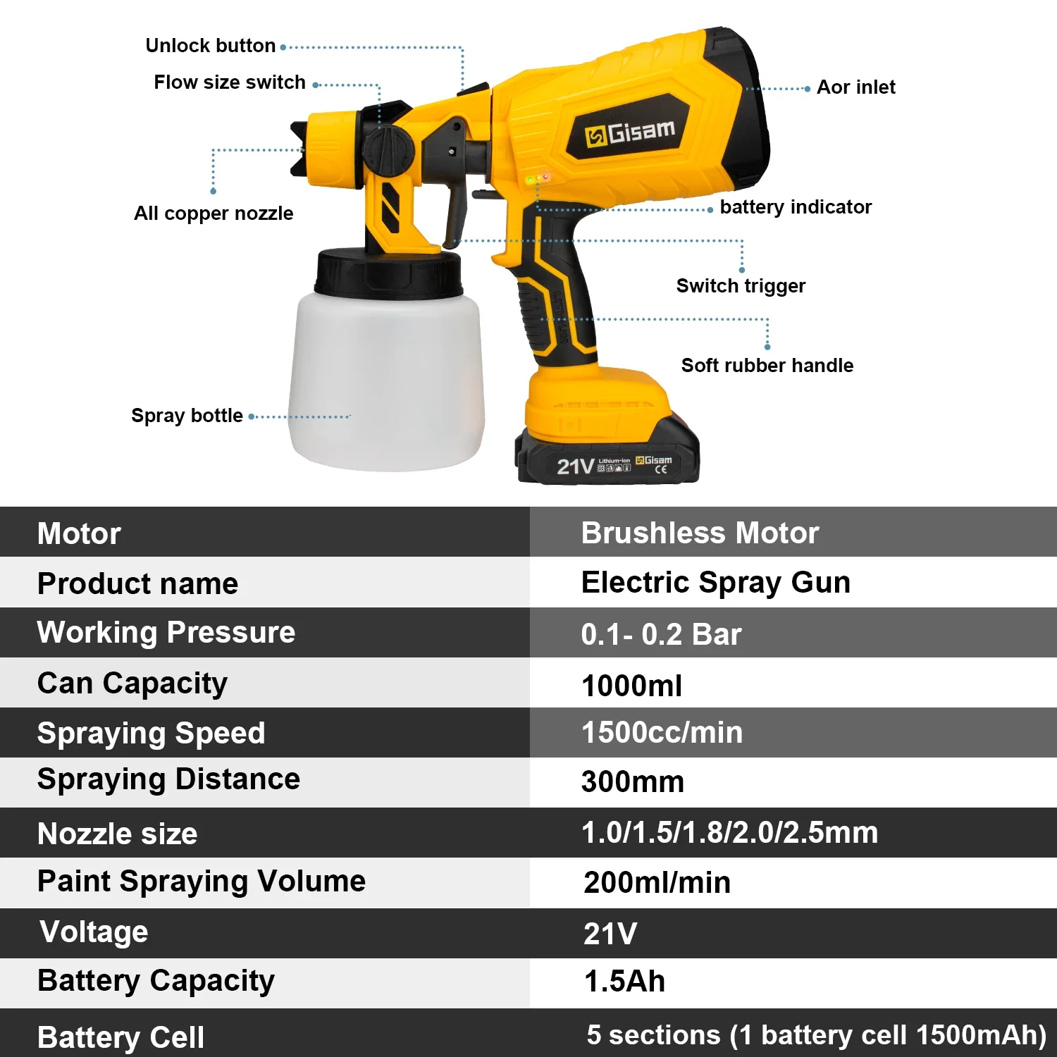 1000ML Brushless Pistola a spruzzo elettrica Cordless Spruzzatore di vernice HVLP Auto Mobili Rivestimento in acciaio Aerografo per Makita 18V Batteria