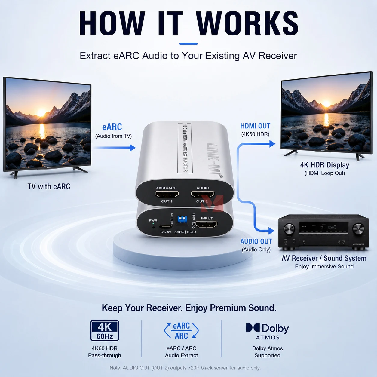 4K60Hz HDMI 2.0b EARC Extractor HDMI Audio Extractor with Dolby Atmos DTSX Support CEC EDID HDCP 2.3 HDR Pass-through 18Gbps