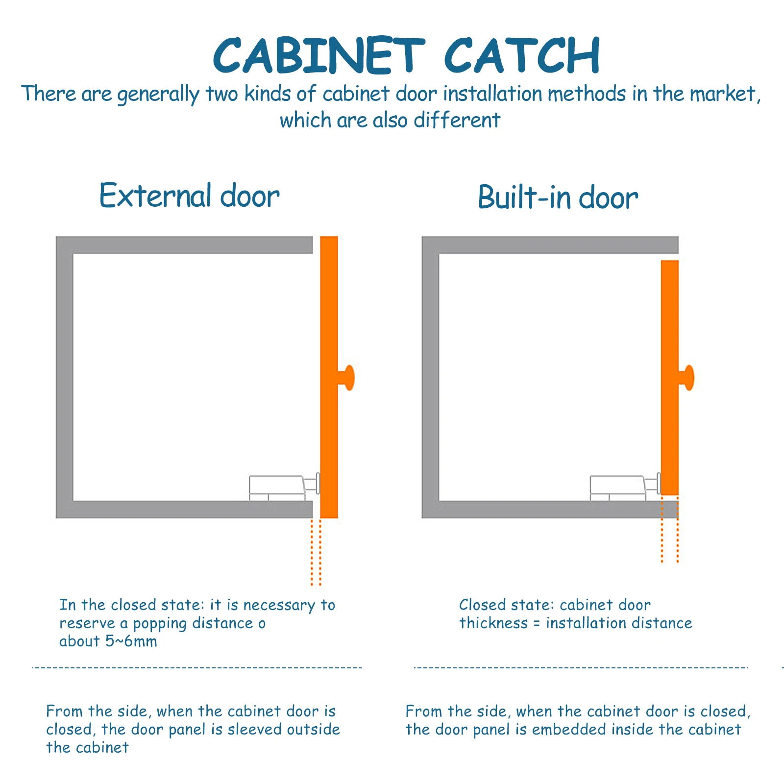 

2 Set Invisible Wooden Door Hinges Glass Pivot Clamp for Cabinet Doors Magnetic Suction Stainless Steel Kitchen Cabinets