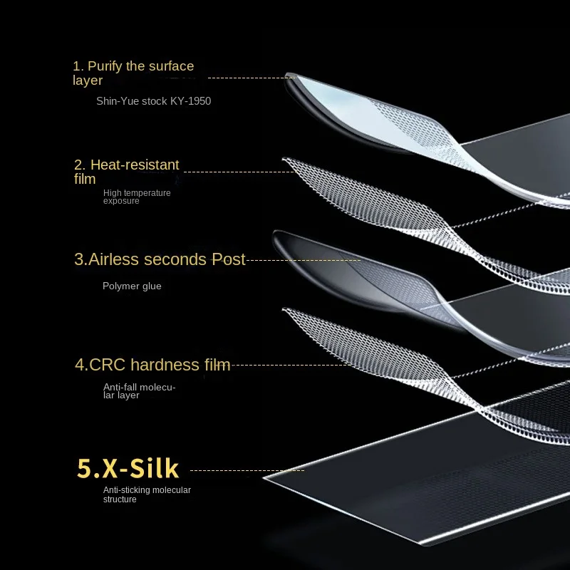 Anti-scratch High-definition / Frosted Finish Motor Dashboard Screen Protector for Zontes 368G Motorcycle Protecive Accessories