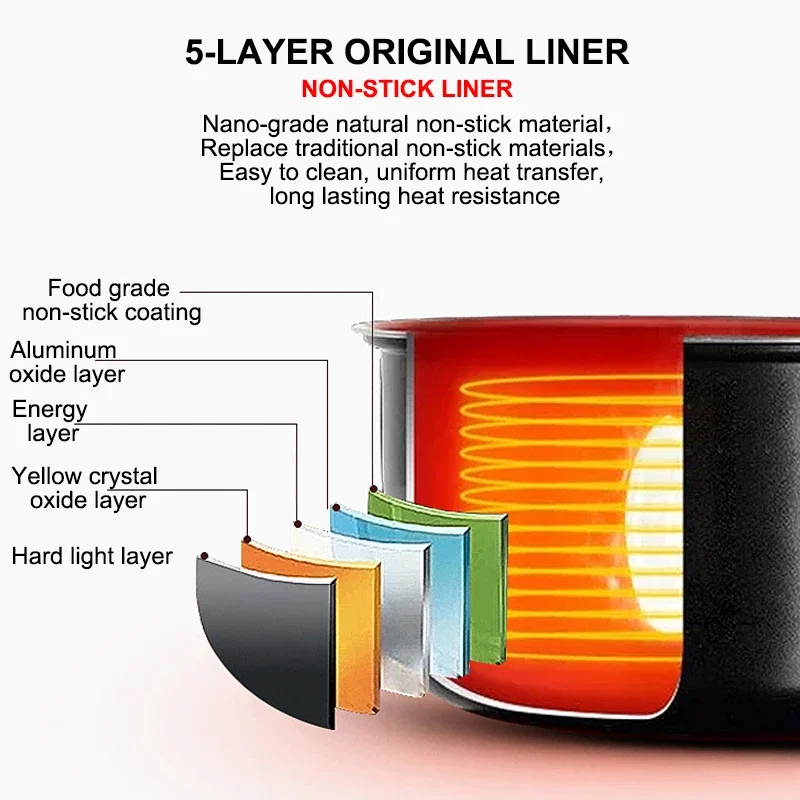 Рисунок 2 - Электрическая мини-рисоварка