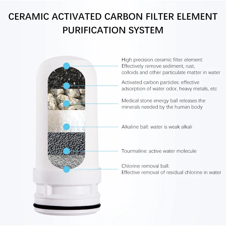 2024 رائجة البيع تصميم جديد صنبور تصفية المياه المنزلية صنبور الحنفية تصفية المياه المستخدمة على صنبور مع فلتر السيراميك