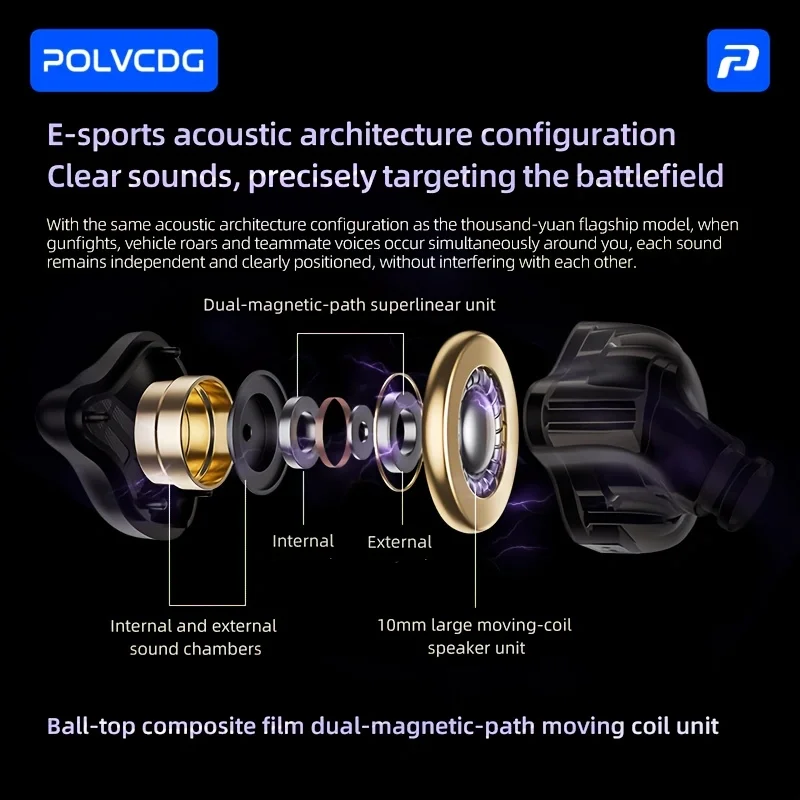 POLVCDG 2026 new generation high-end HiFi stereo in-ear wired headphones, 3.5MM/Type-C gaming headphones, headphone cable 1.5M