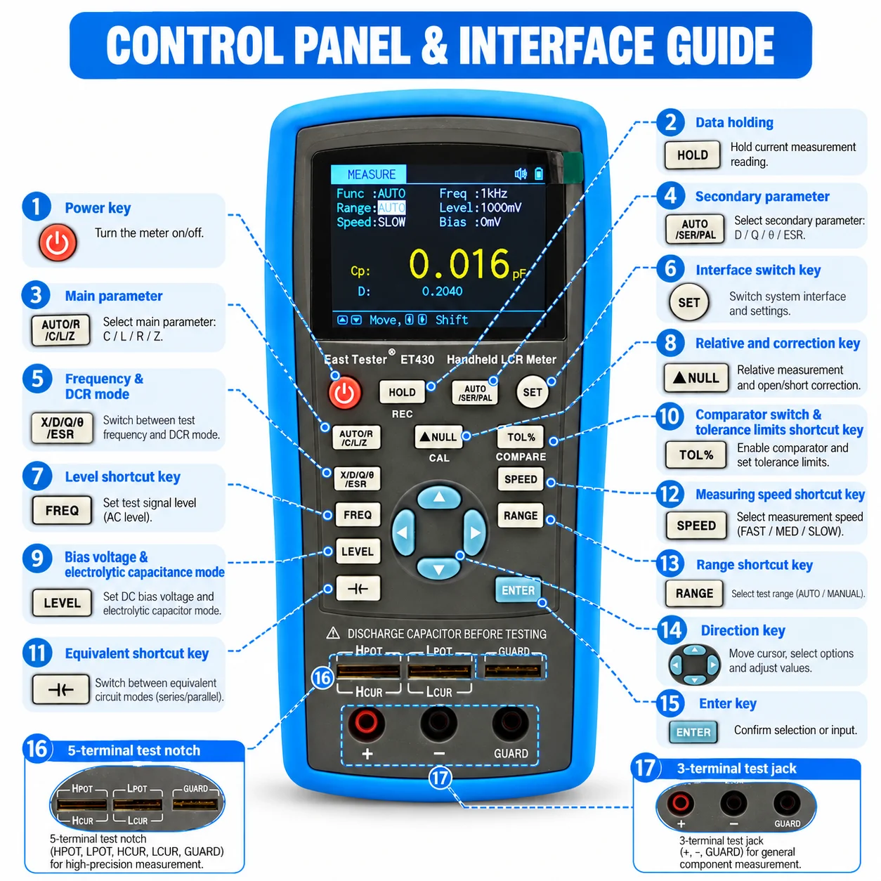 ET430 ET431 ET432 ET433 Multifunction Handheld LCR Digital Bridge Meter High Precision Capacitance Inductance Resistance Meter