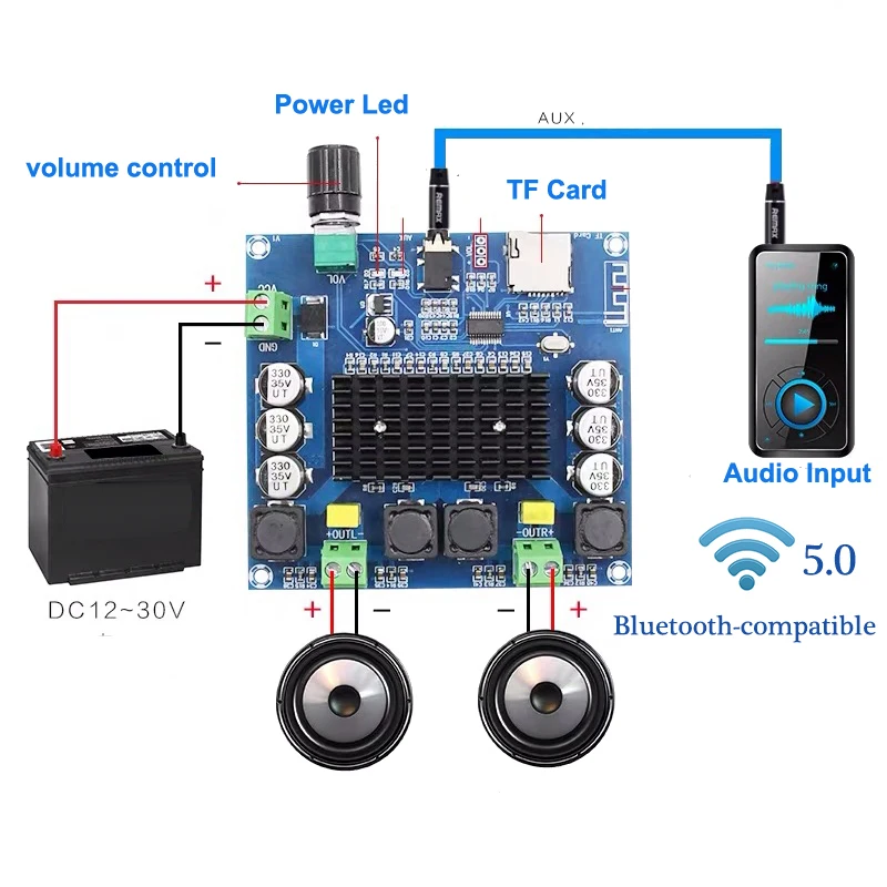 2X100W TDA7498 Digital Audio Amplifier Board Bluetooth-Compatible Channel Class D Stereo Aux Amp Decoded FLAC/APE/MP3