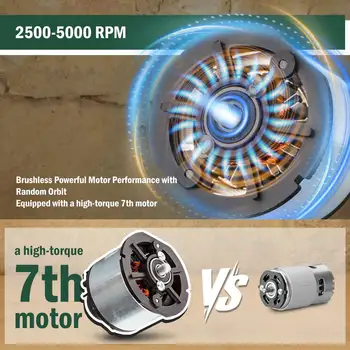 10 best sales polerka samochodowa do akumulatorów - №9