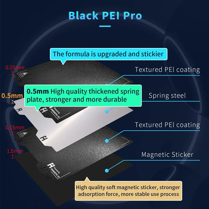 ENETGETIC PEI Spring Steel Sheet 305x305mm Upgrade Double Side Textured PEI Pro Flexible Magnetic Bed for Voron 3D Printer Parts