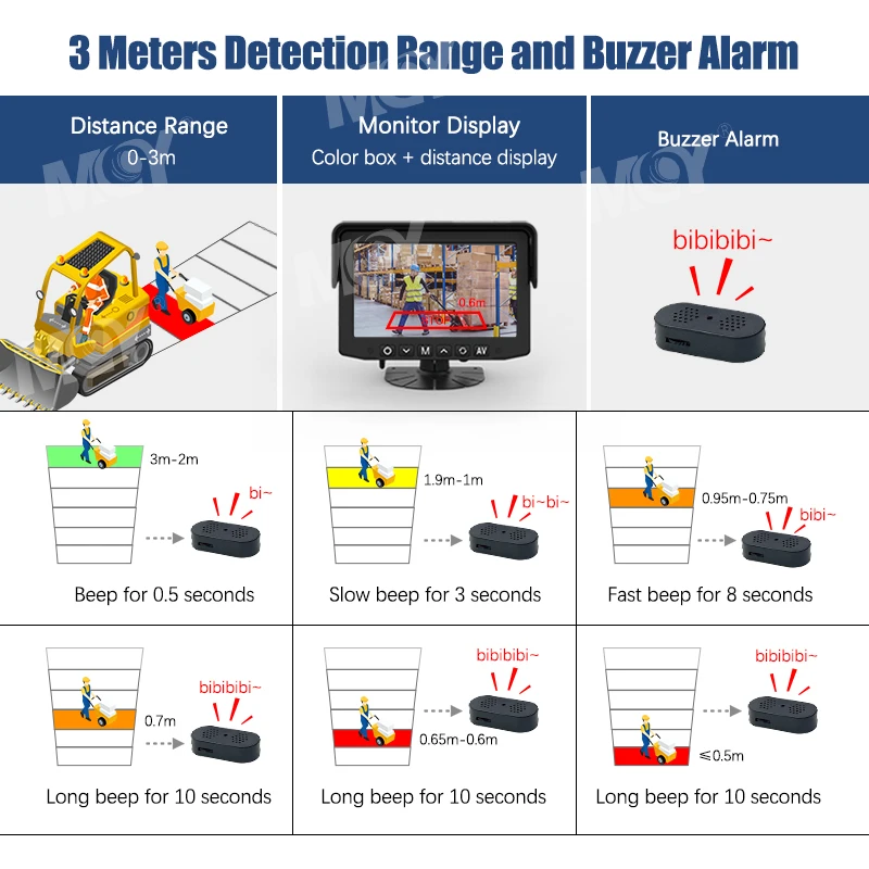 نظام رادار عكسي لوقوف السيارات السلكي مع كاميرا رادار وعرض تحذير الصوت 7 بوصة لمقطورة عربات السيارات Rv