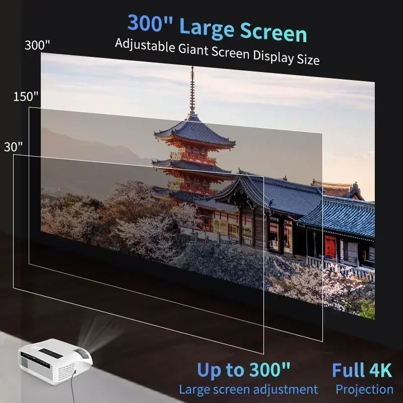 أجهزة عرض لومن HD 4K 1080p جيب صغير محمول LED ذكي ثلاثي الأبعاد 4K واي فاي أجهزة عرض المسرح المنزلي