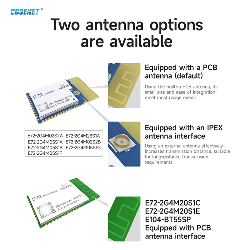 2.4Ghz Zigbee Bluet…