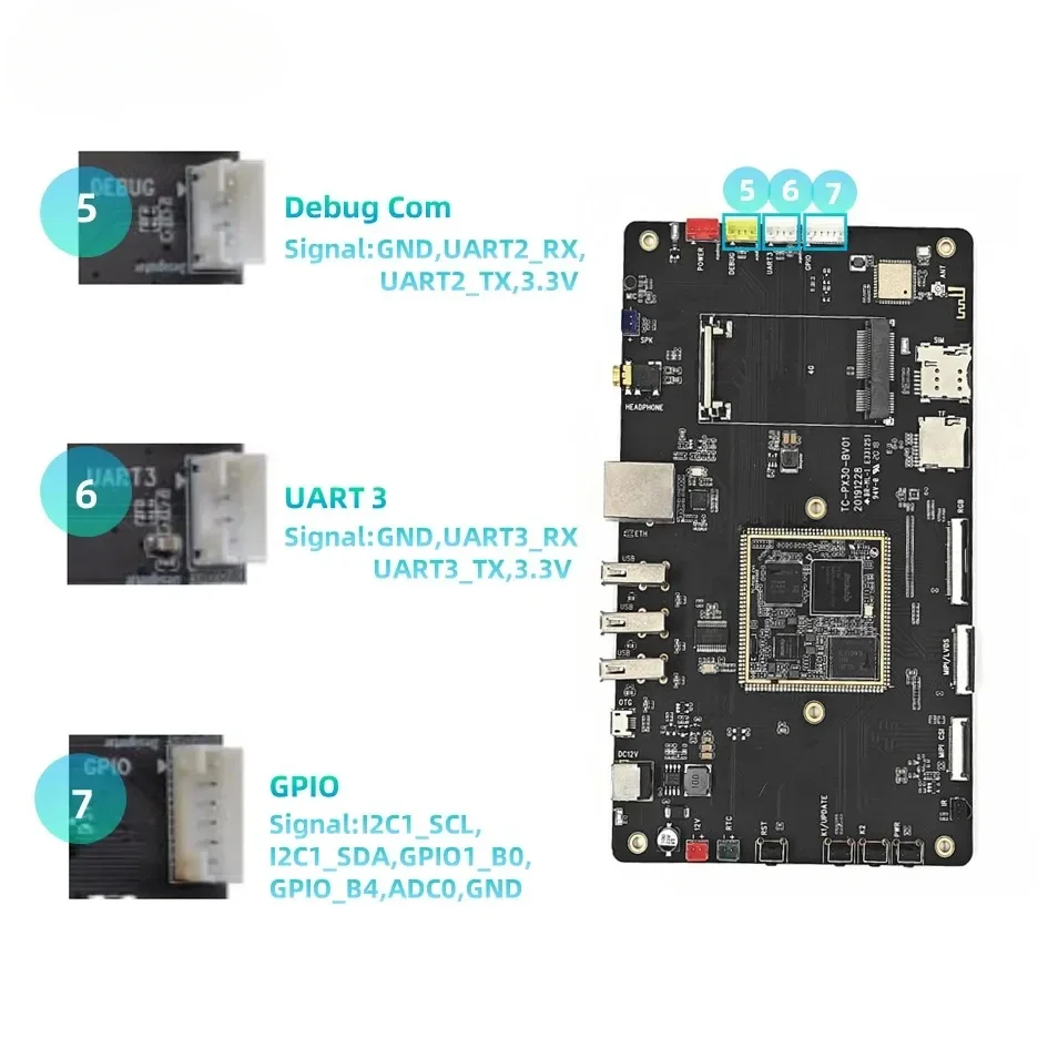 โอเพ่นซอร์ส Quad Core PX30 Rockchip เมนบอร์ดบอร์ด PX30 Android RK809 EVB สําหรับการชําระเงินเครื่องหยอดเหรียญ Iot อุปกรณ์