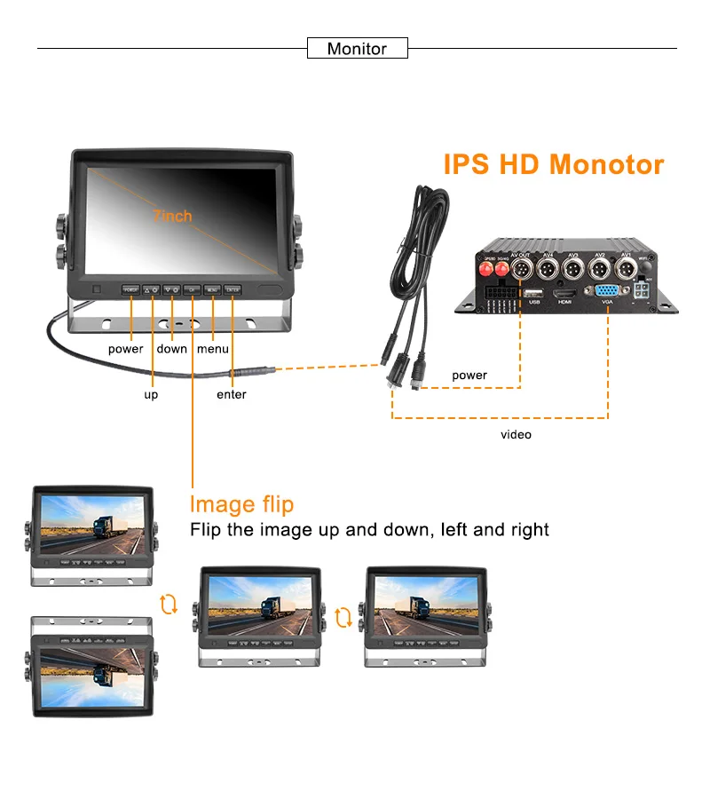 H.264 4CH مركبة إدخال الفيديو/الصوت AHD موبايل Dvr مع شبكة 4G GPS CCTV المراقبة عن بعد في الوقت الحقيقي 4 كاميرا سيارة Mdvr أطقم