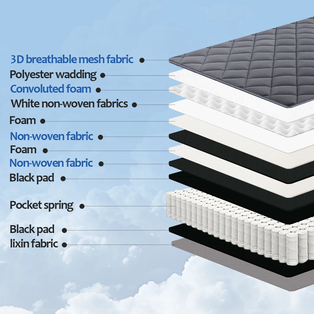 4-sided Pocket Spring Mattress Roll in a Box Packaging Modern Design for Bedroom Hotel & Apartment Use