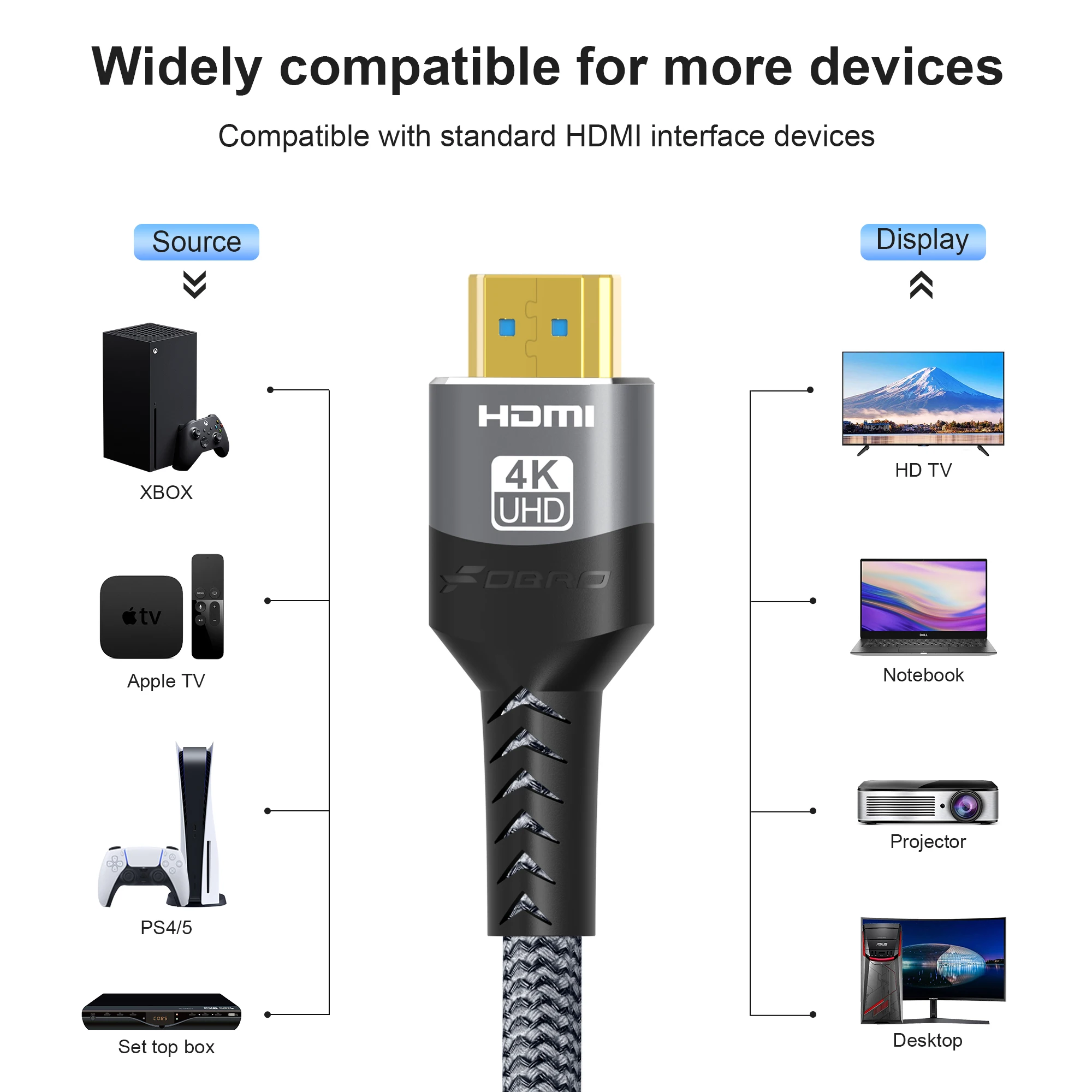 4K@60Hz HDMI-Kabel High-Speed HDMI 2.0 Kabel 18Gbps, HDR, Ethernet, ARC, 3D, HDCP 2.2, 2160p, 48 Bit für TV/HDTV/PS5/Xbox/Roku – Detail 2
