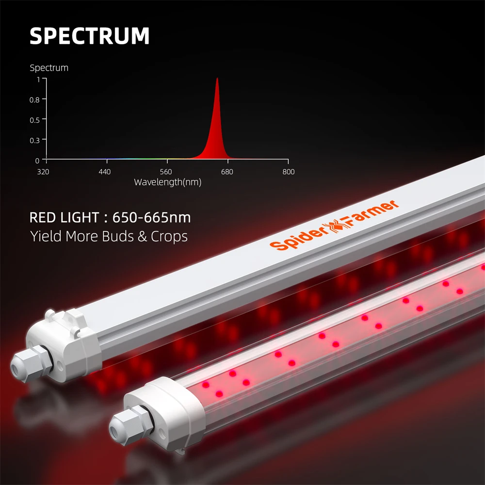 Spider Farmer GlowR40 Red Spectrum LED Grow Light Bar For Seedling Veg Bloom Flower Plants Indoor Hydroponics