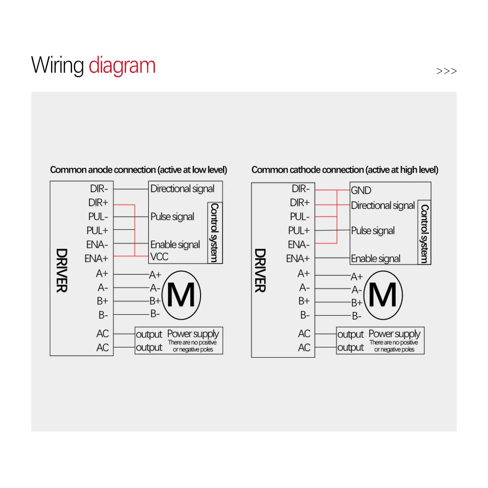 European Union 18~80VAC 24~110VDC 2.4A-7.2A DM860H Open Loop Nema 34 Stepper Motor Driver