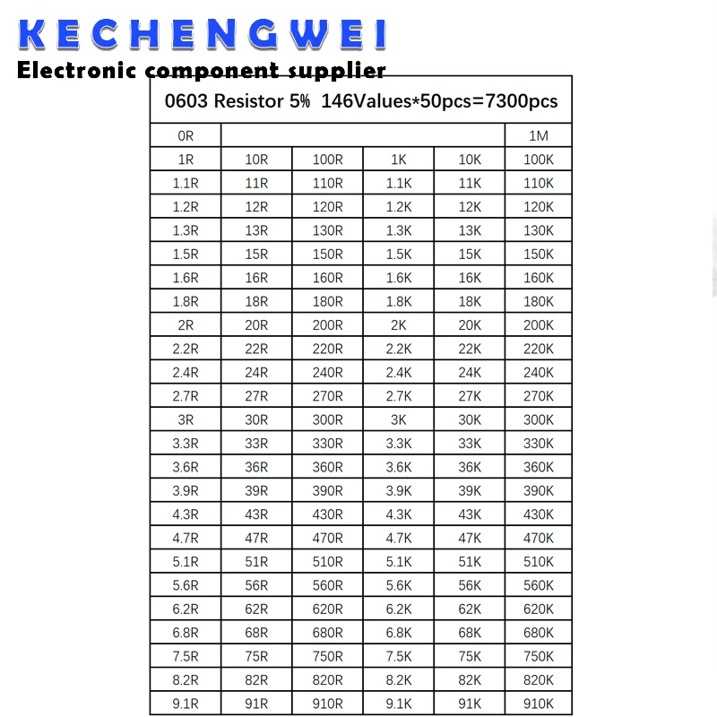 

0603 SMD Resistor Samples kit ,0R-1M 146Values*50pcs=7300pcs