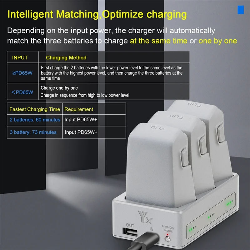 3-Way Charging Hub for DJI FLIP Drone Accessories Fast Battery Charger with Storage Mode Power Bank USB Portable Charge Manager