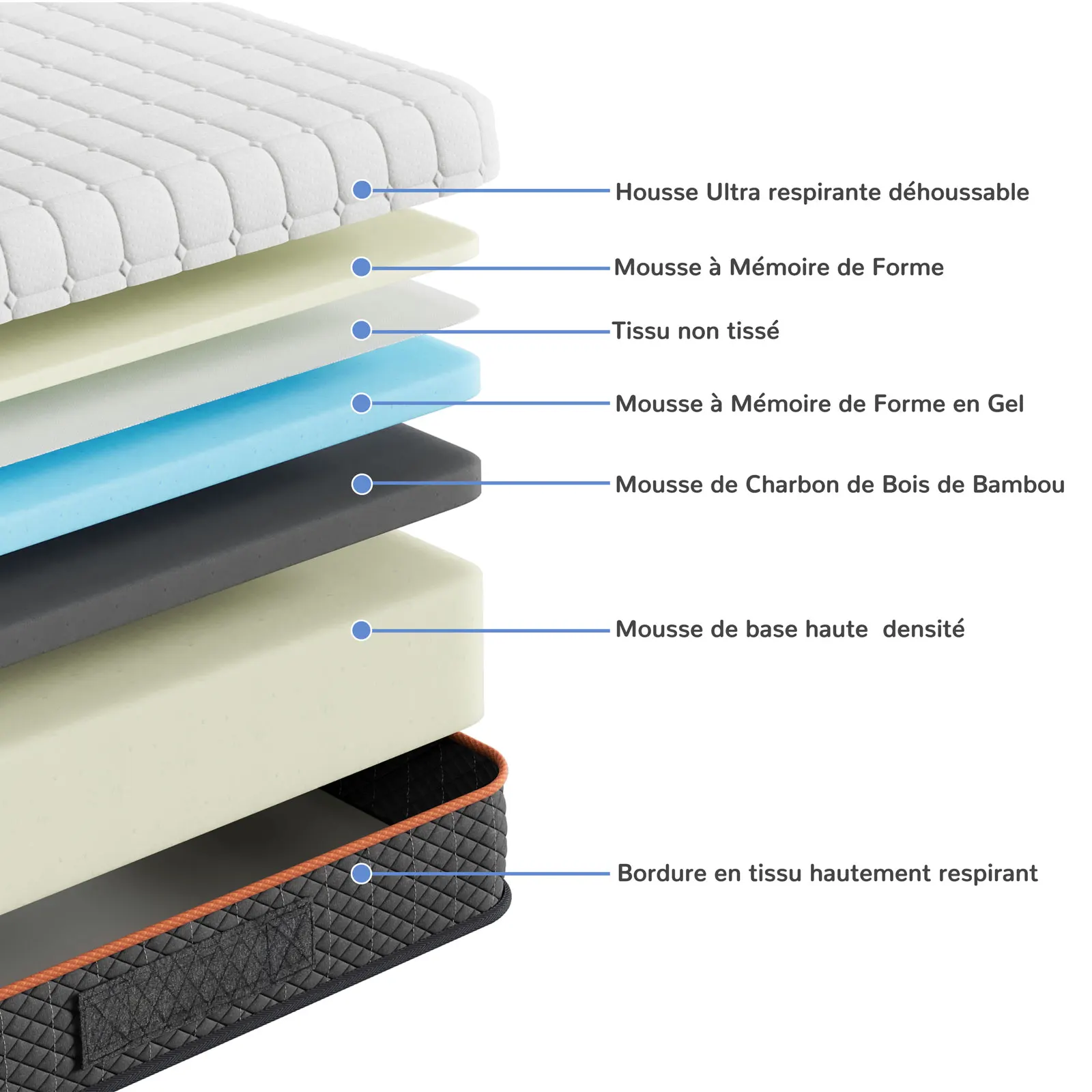 Zdjęcie 4: Materac piankowy Vesgantti, biały, grubość 16/18/26 cm, materac z pianki memory z żelem, podparcie z dzielnami, zapewniające poprawną postawę.