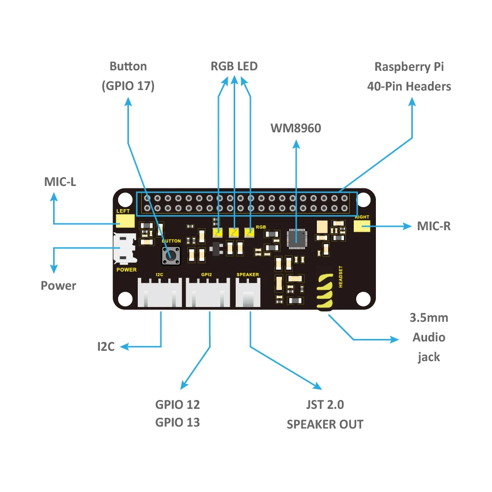 5pcs/lot keyestudio 5V ReSpeaker 2-Mic Pi HAT V1.0 Expansion Board Power Port Micro USB For Raspberry Pi 4B/3b+/3b/Zero/ Zero W