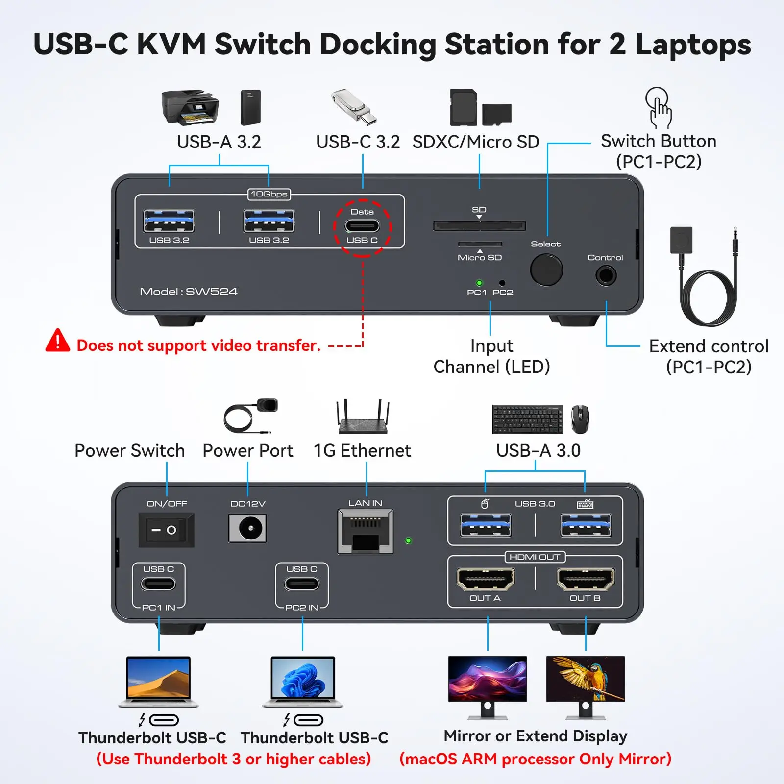 USB C Thunderbolt 3 KVM Switch para laptop com monitor HDMI duplo 4K USB C HUB com 10 Gbps USB 3.2 portas 1000 Mbps Ethernet