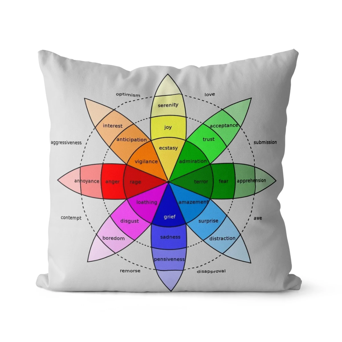 

WUZIDREAM Wheel Of Feelings Emotions Pillowcase Counselor Physical Therapist Gifts Cushion Cover Home Decorative Polyester