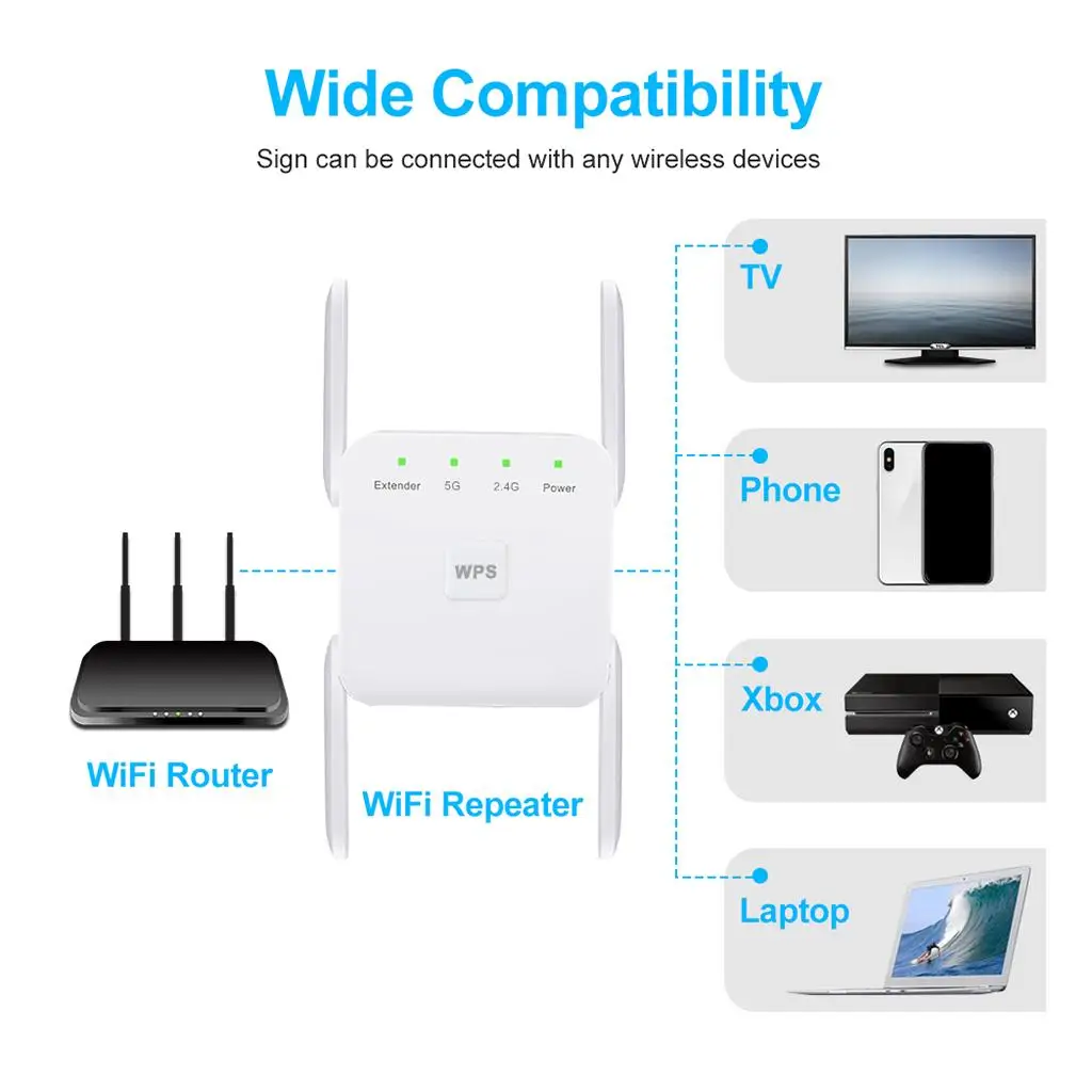 1200mbps Wifi Extender Dual Band Signal Repeater Long Range Four Antenna Booster for Gaming and Video