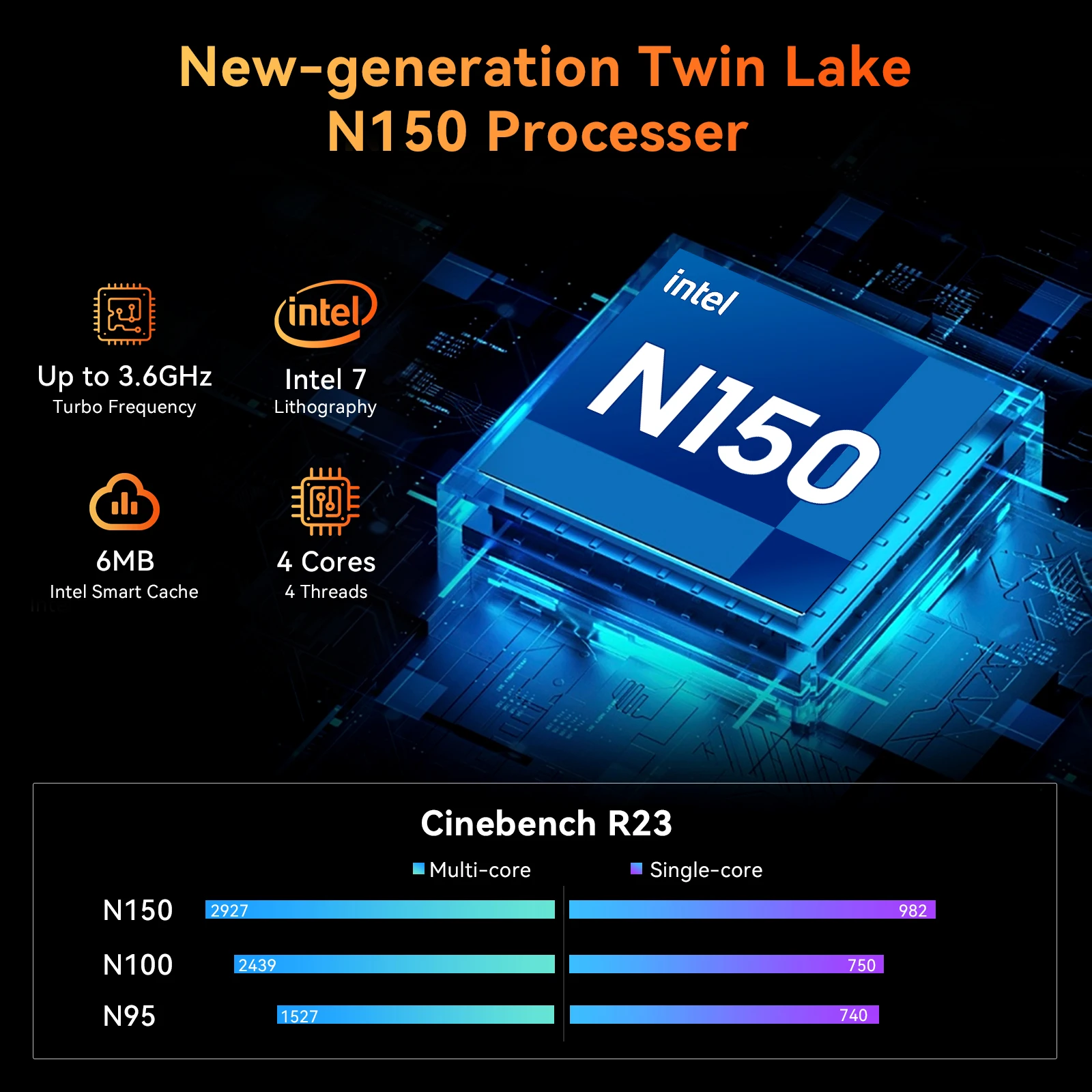 كمبيوتر Blackview MP20 Mini PC Intel Twin Lake N150، 16 جيجابايت رام 512 جيجابايت Win11 Pro مايكرو كمبيوتر مكتبي، 4K @ 60 هرتز UHD، WiFi 6، BT5.2، HDMI