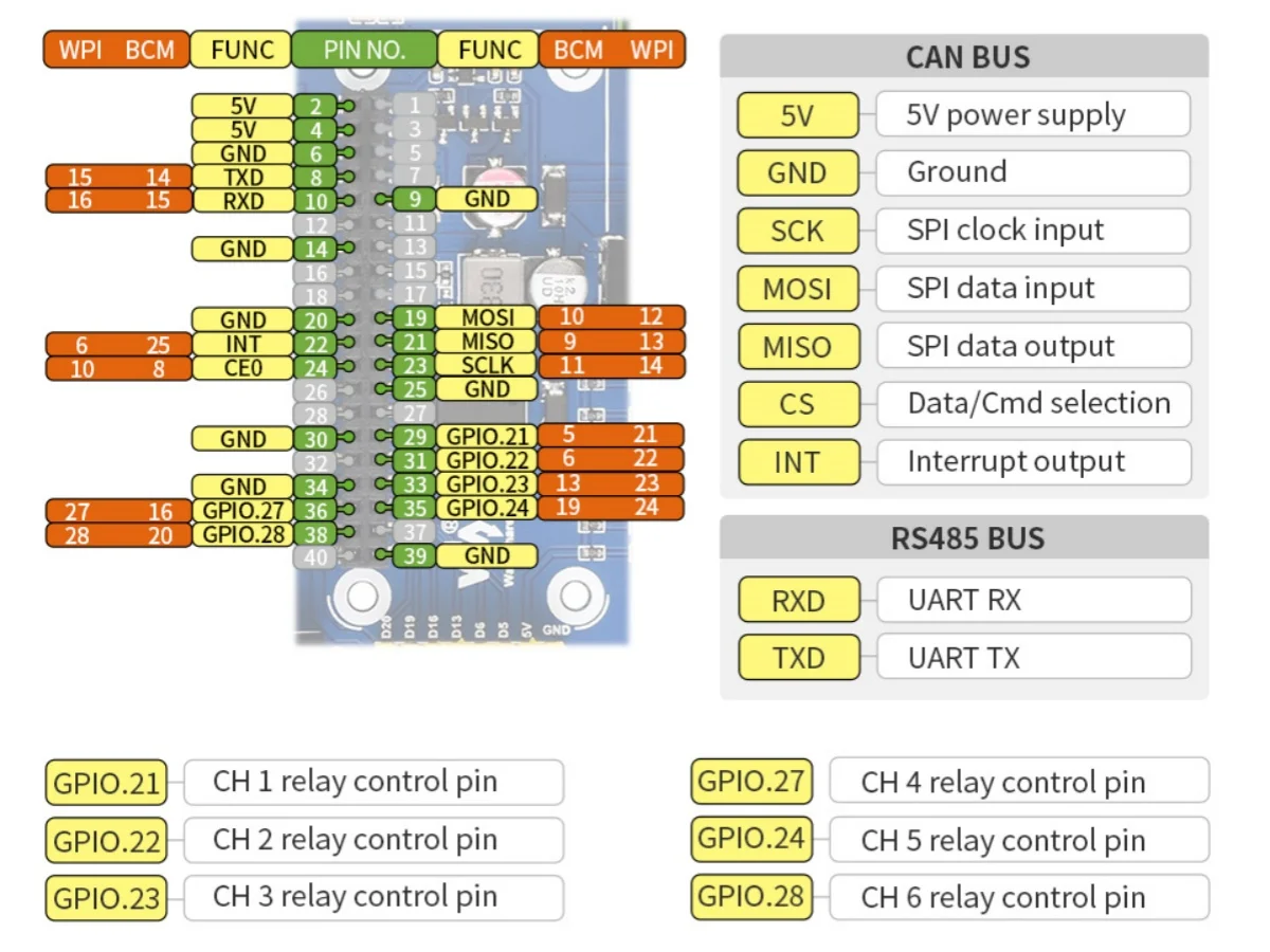 industrial-6-ch-relay-module-for-raspberry-pi-zero-rs485-can-isolated-protections