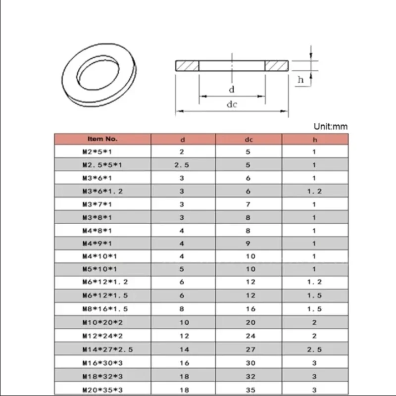 20-100pcs Nylon Washer Flat Gasket Plastic Sealing Hard Washers White M2 M2.5 M3 M4 M5 M6 M8 M10 M12 M14 M16 M18 M20