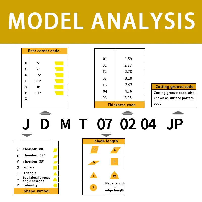 JDMT070208 JDMT070204 CNC milling cutter inserts replace 10-13 carbide milling cutters for steel and stainless steel application