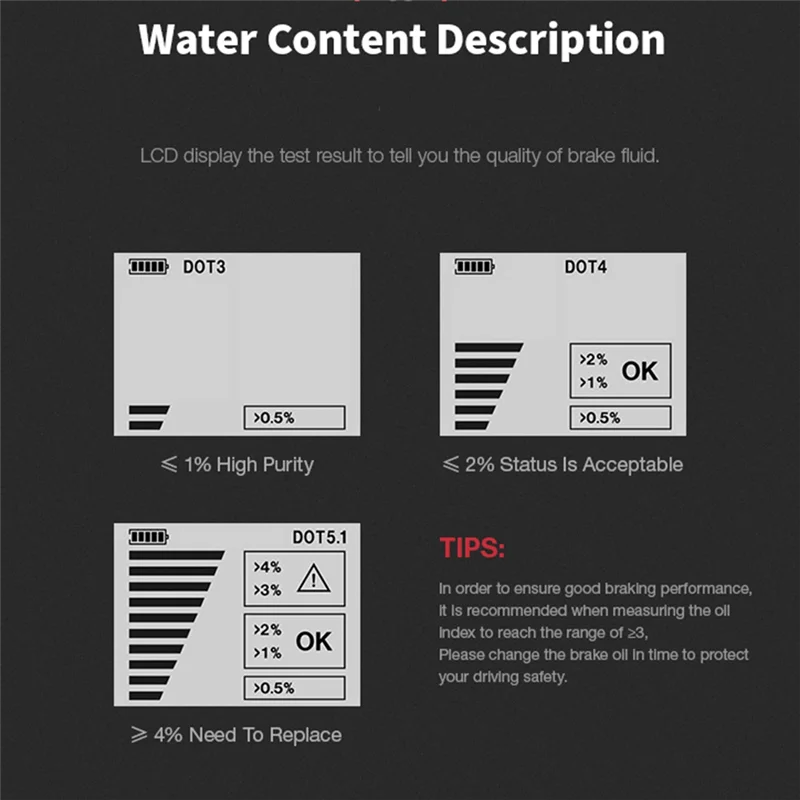 

YAWOA BF200 DOT3 DOT4 DOT5.1 Автомобильный тестер тормозного масла Инструмент тормозной жидкости Светодиодный цифровой индикатор Тестер тормозного масла Контрольный дисплей