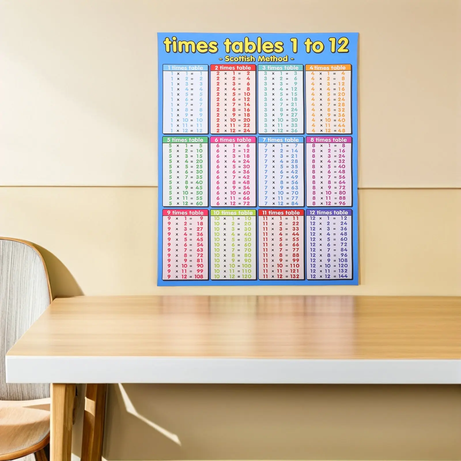 Grande table de multiplication murale 19,6x15,7 pouces, tableaux du 1 au 12 pour enfants, outil d'apprentissage des mathématiques, style ferme pour salle de classe