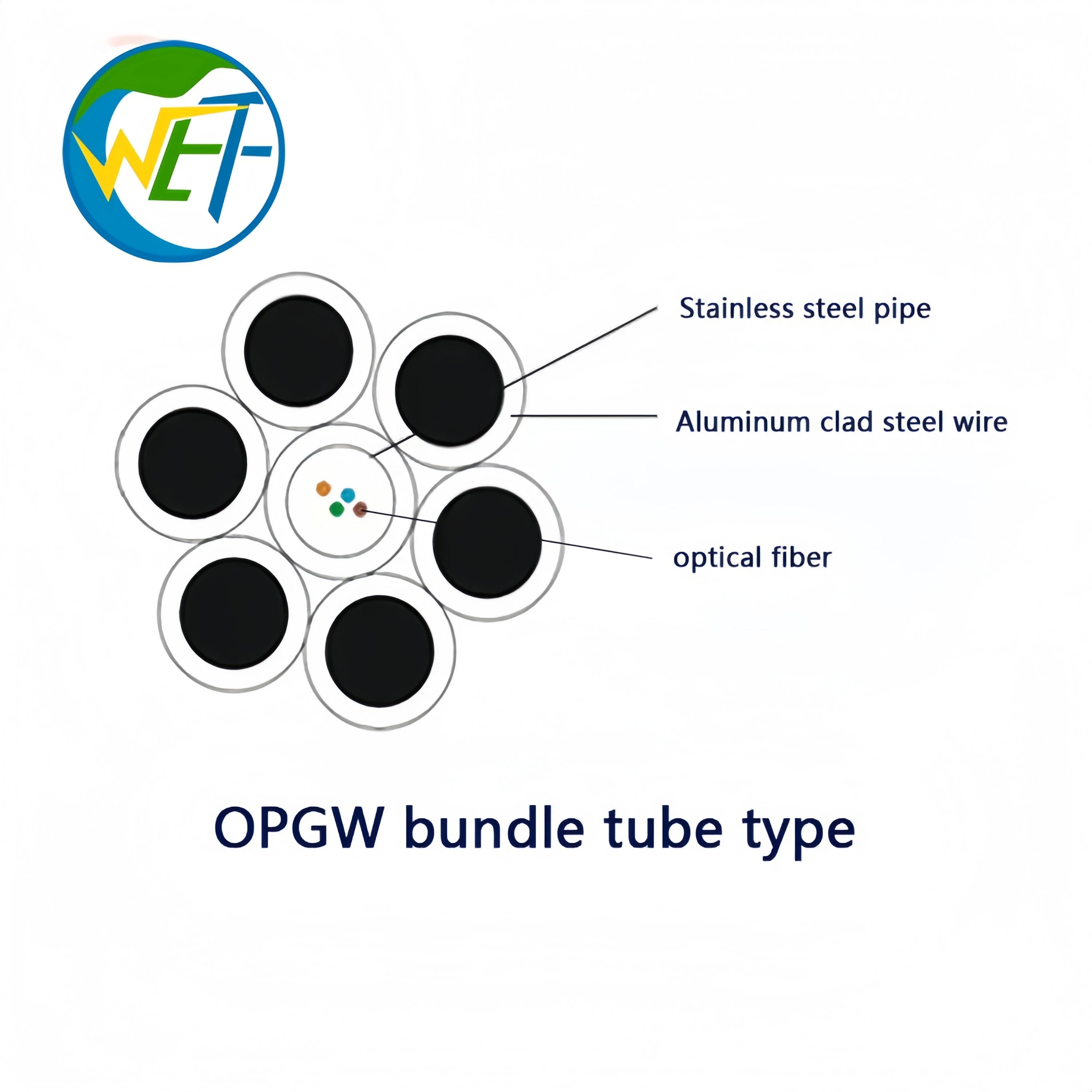 Opgw Optical Cable 24 Core Single-mode Power Communication Optical Fiber Cable Price of Per Meter - view 4